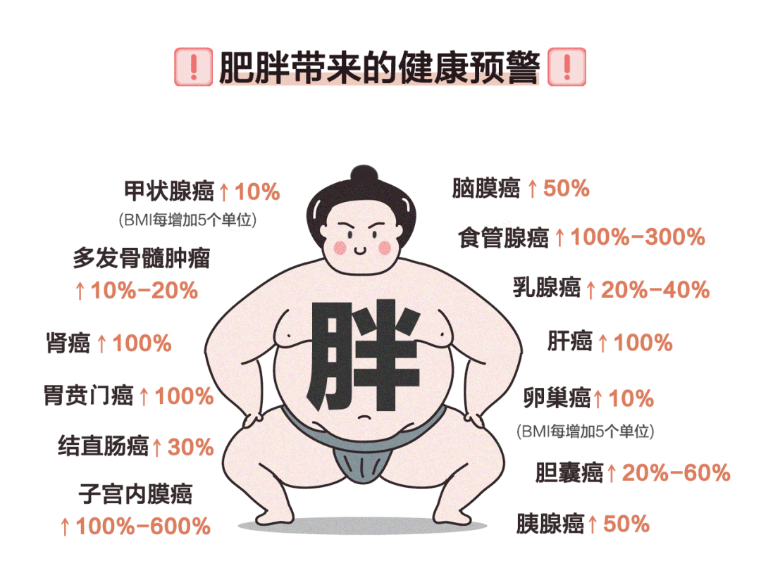 想减肥能做减重手术吗？医生：符合这个指标才可以！