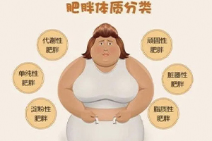 肥胖的危害：不容忽视的健康问题